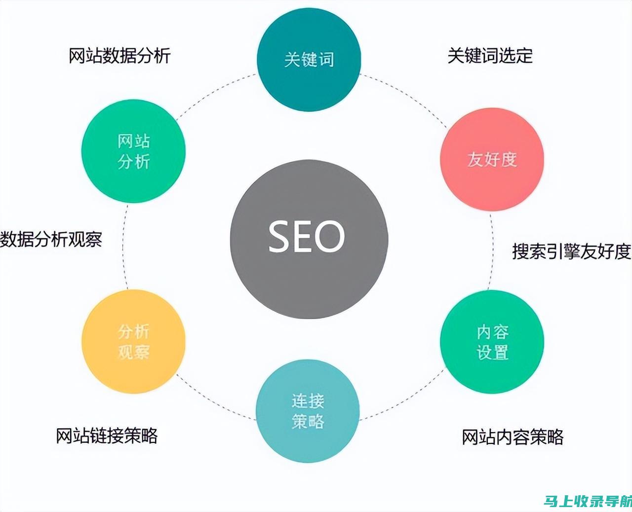 SEO推广服务的进阶之路：如何提升网站优化效果